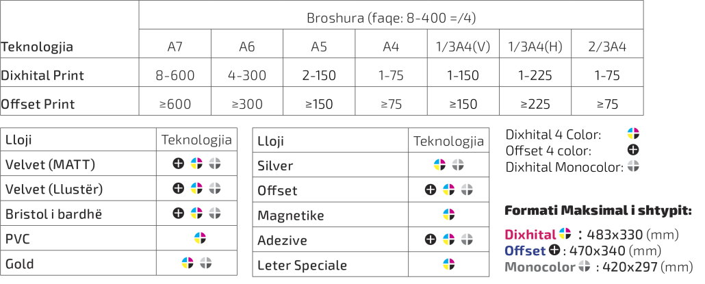 BROSHURA-SASITE-E-KESHILLUARA